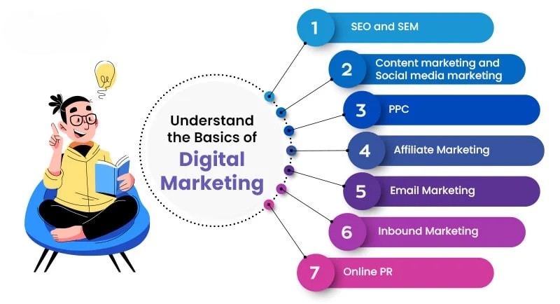 Digital Marketing Ka Future